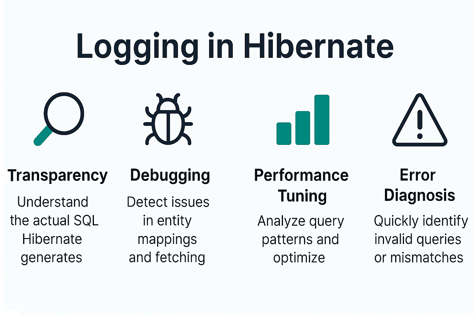 logging-in-hibernate-sql-output-debugging