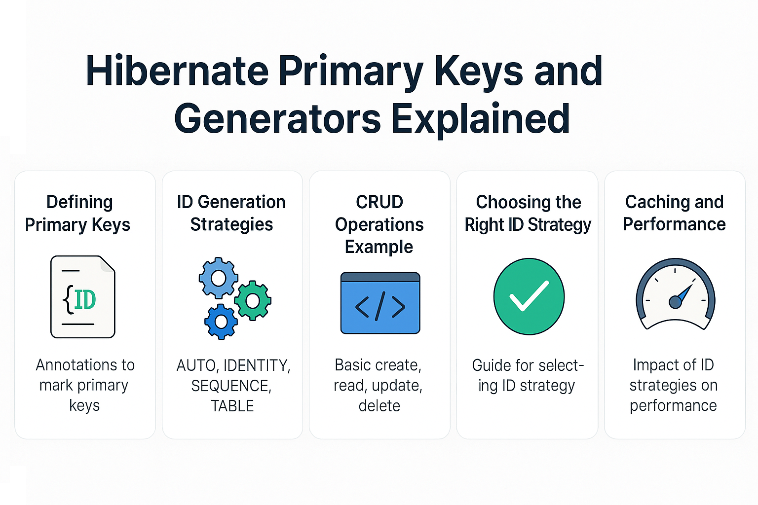 mapping-entities-with-hibernate-entity-table-id