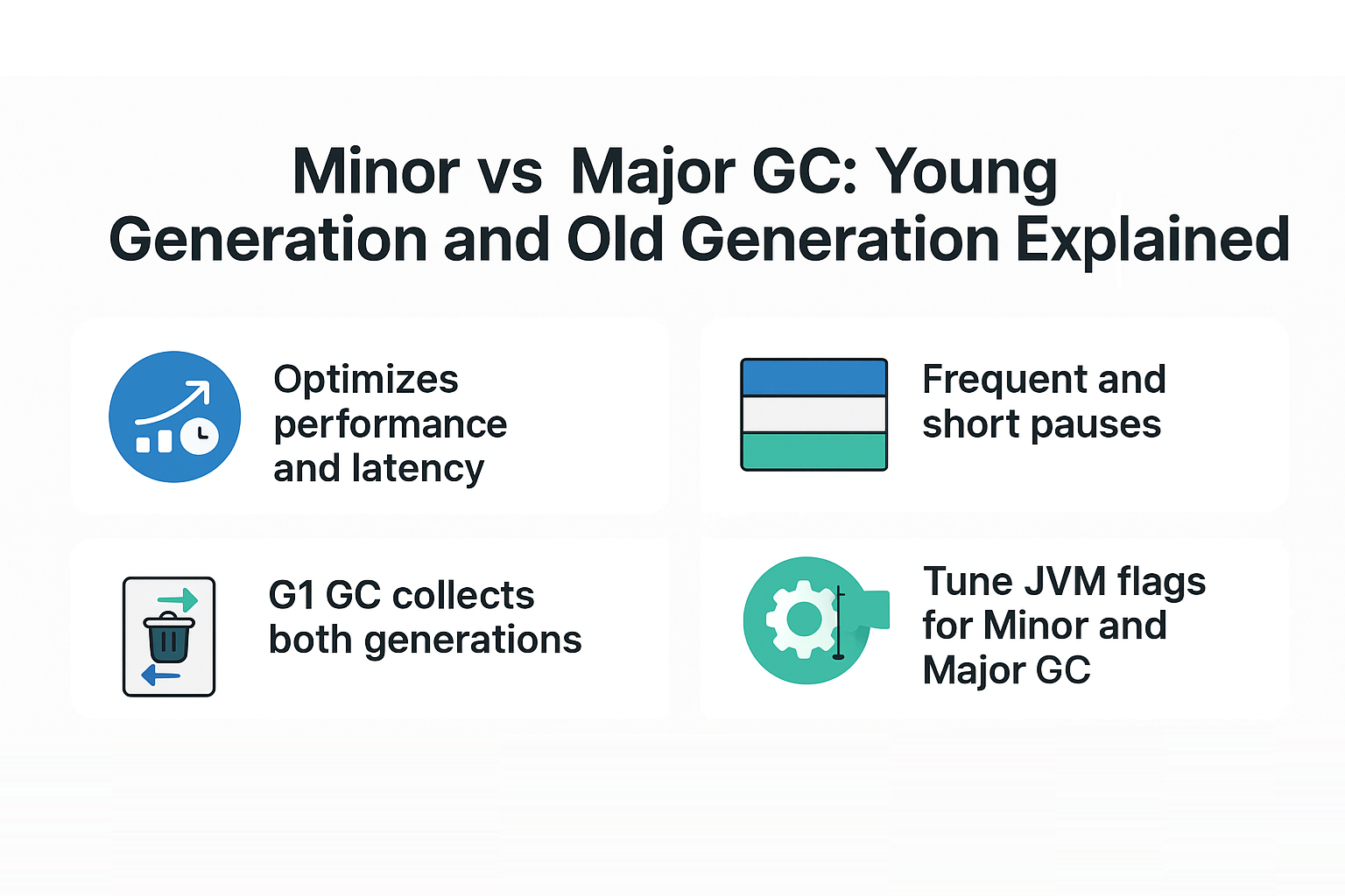 minor-vs-major-gc-young-generation-and-old-generation-explained
