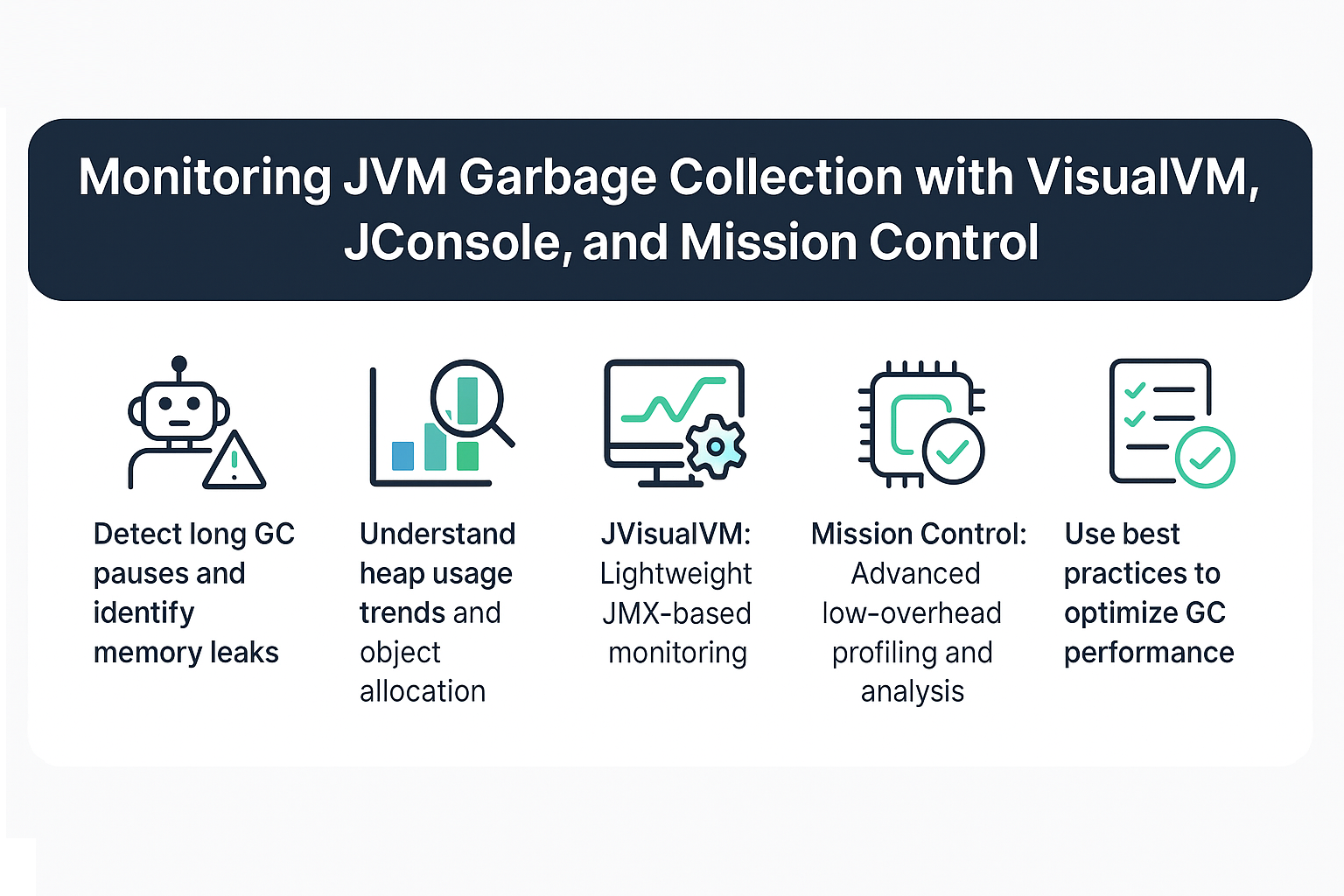 monitoring-gc-with-jvisualvm-jconsole-and-mission-control