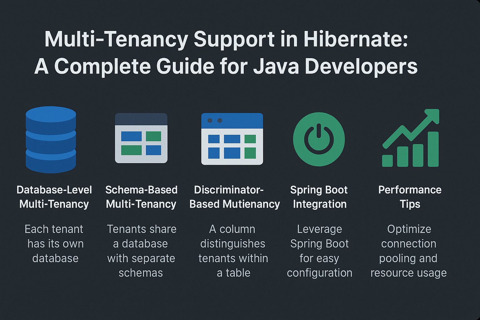 multi-tenancy-support-in-hibernate
