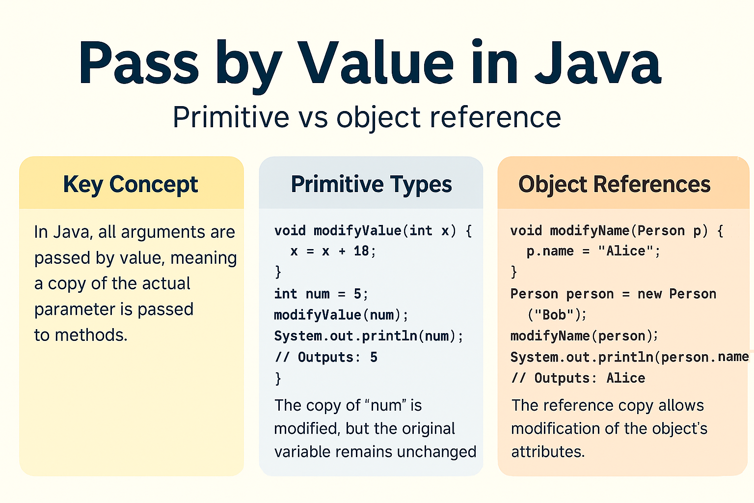 pass-by-value-in-java-primitive-vs-object-reference