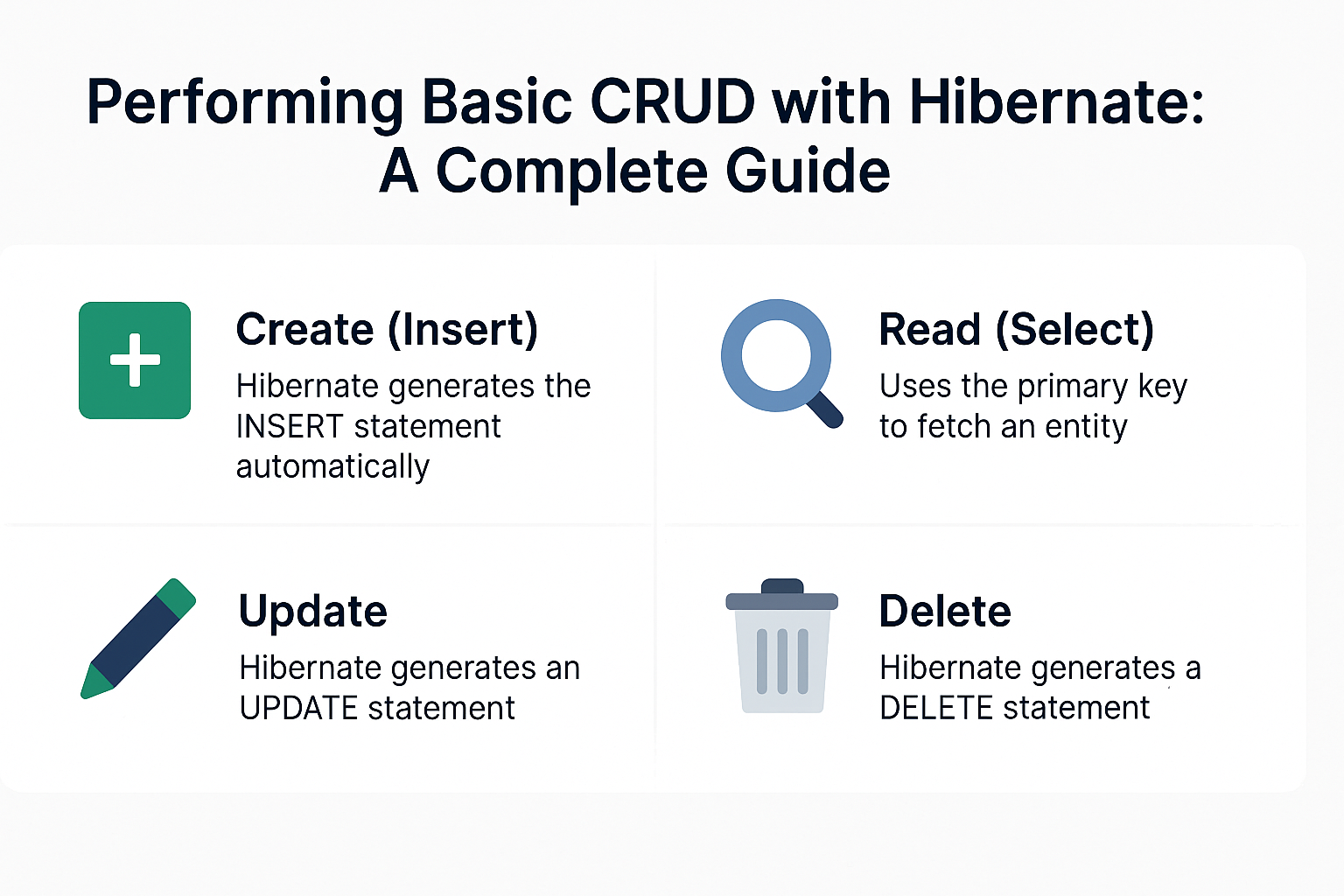performing-basic-crud-with-hibernate