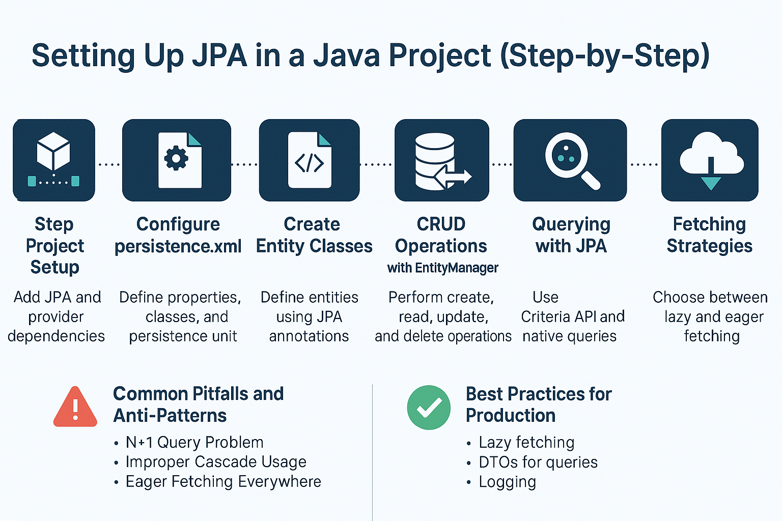 setting-up-jpa-in-a-java-project-step-by-step