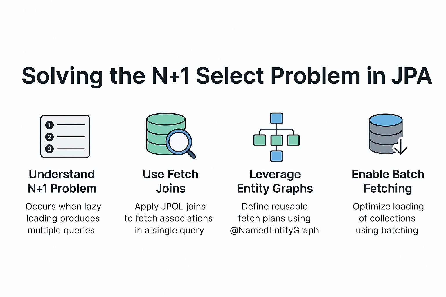 solving-n-plus-one-select-problem-in-jpa