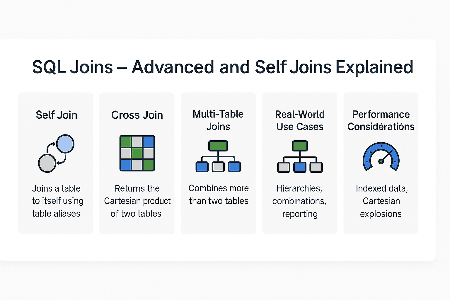 sql-joins-advanced-and-self-joins