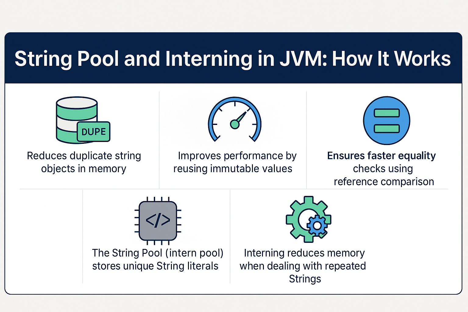 string-pool-and-interning-in-jvm-how-it-works