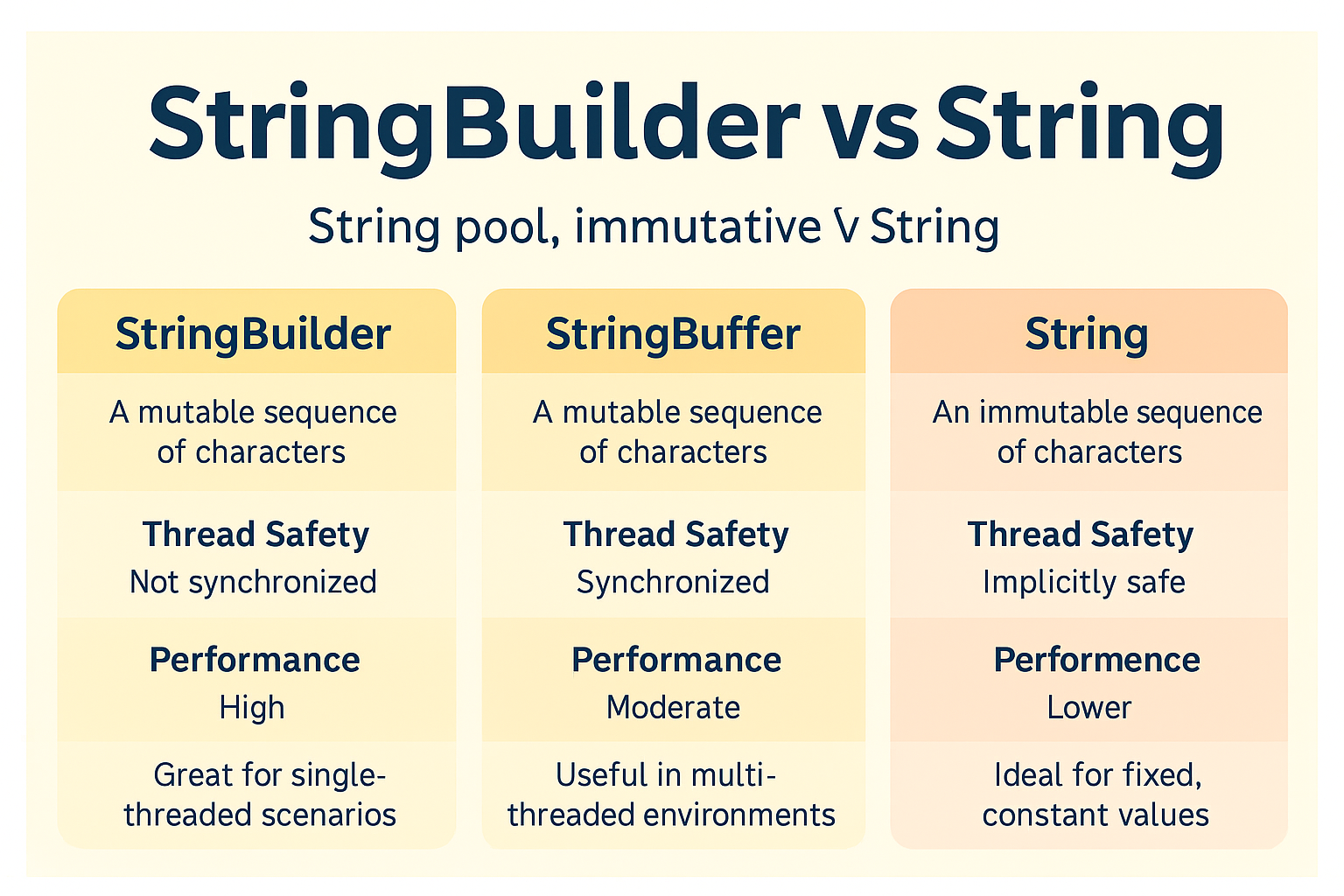 stringbuilder-vs-stringbuffer-vs-string