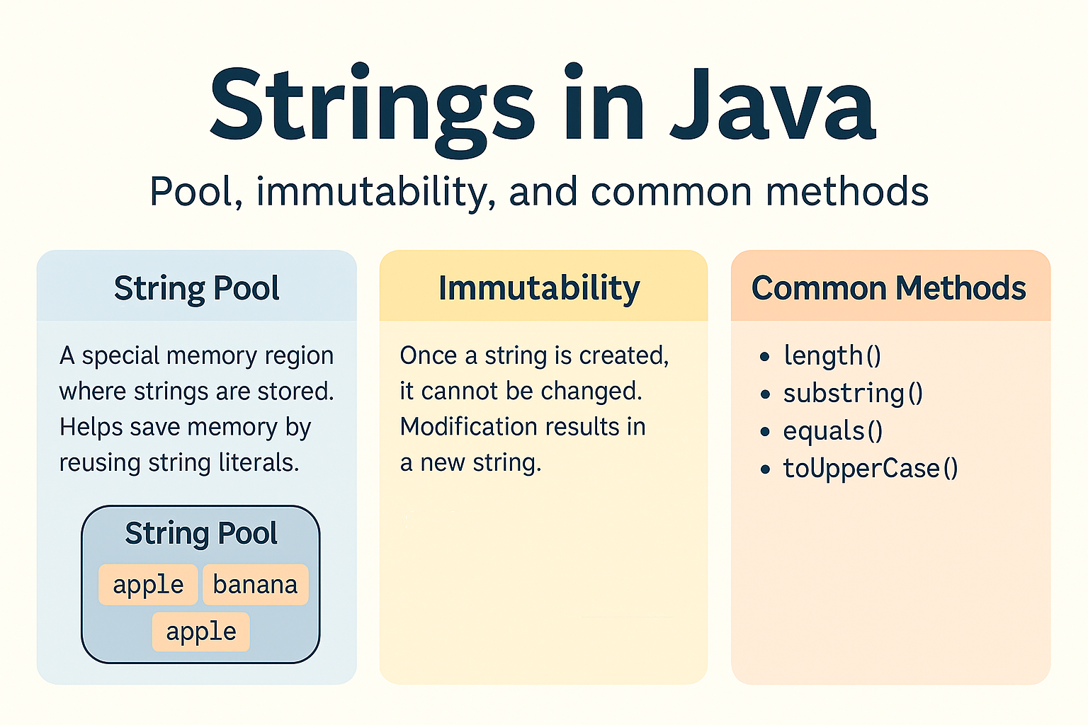 strings-in-java-string-pool-immutability-common-methods