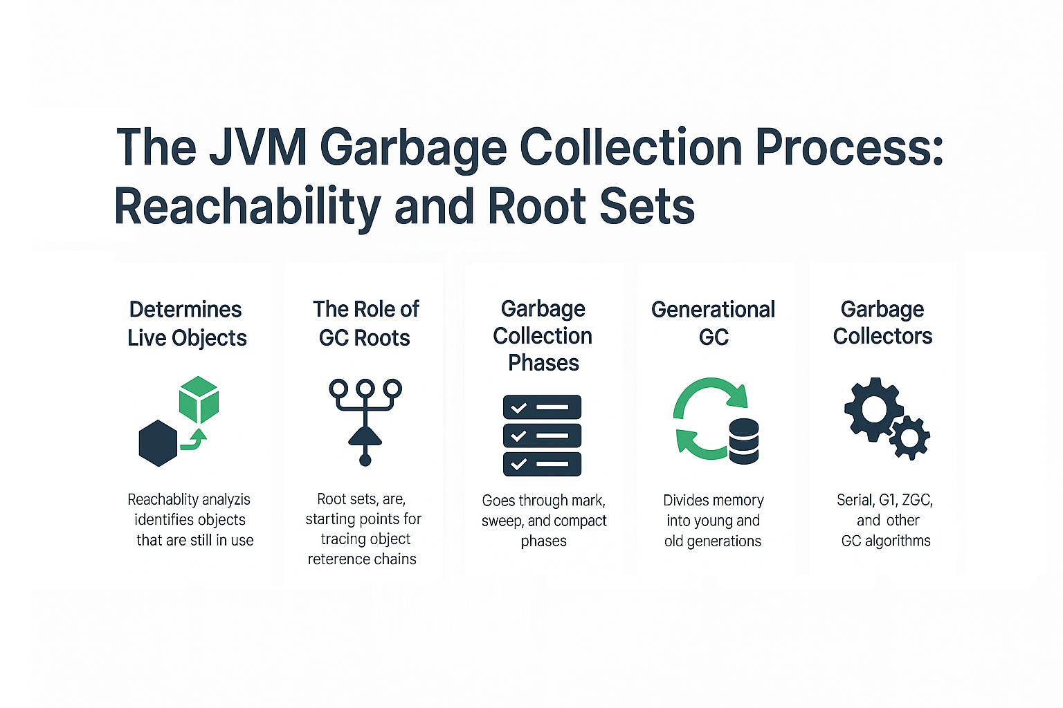 the-jvm-garbage-collection-process-reachability-and-root-sets
