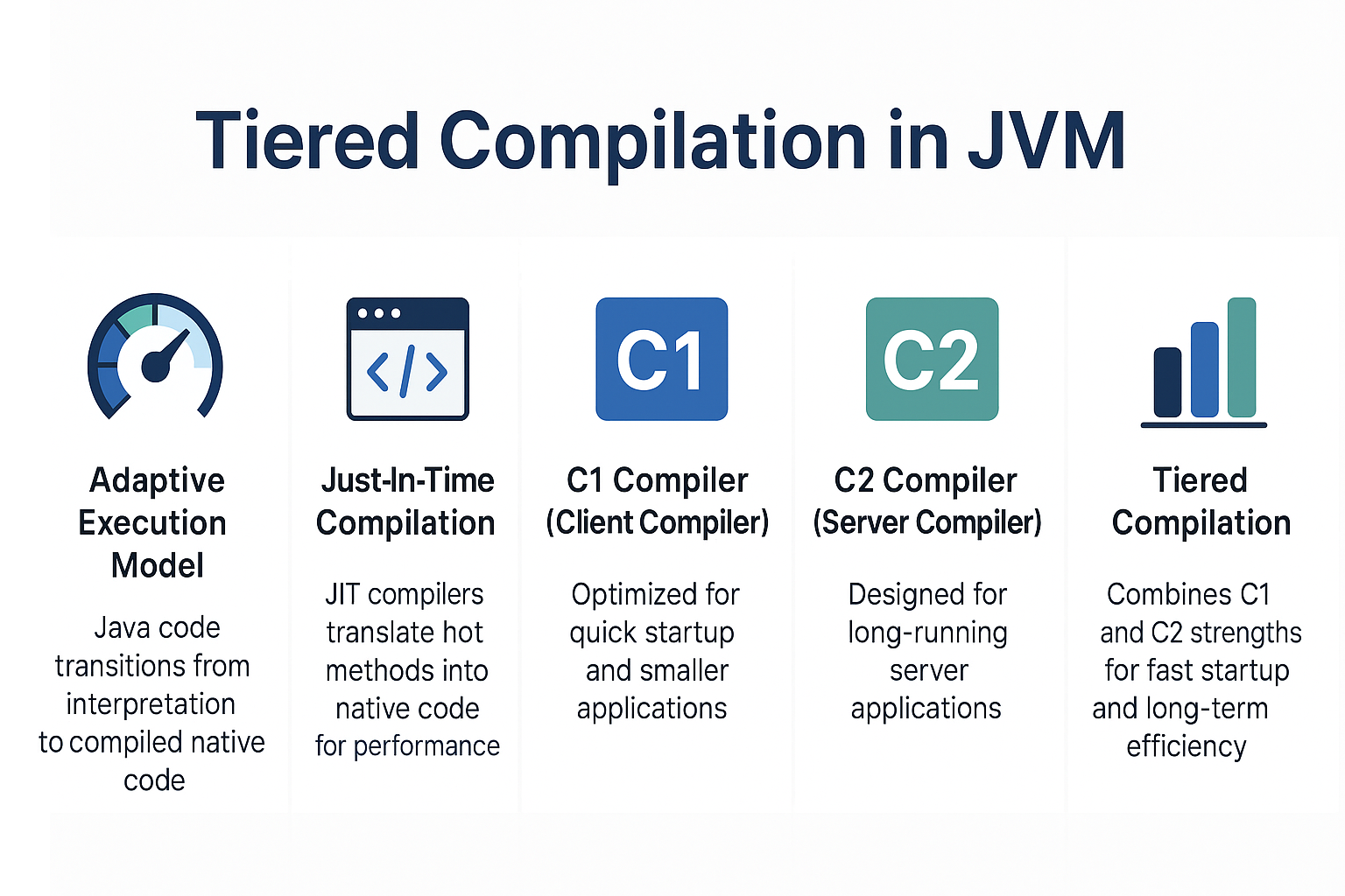 tiered-compilation-in-jvm-c1-vs-c2-compilers