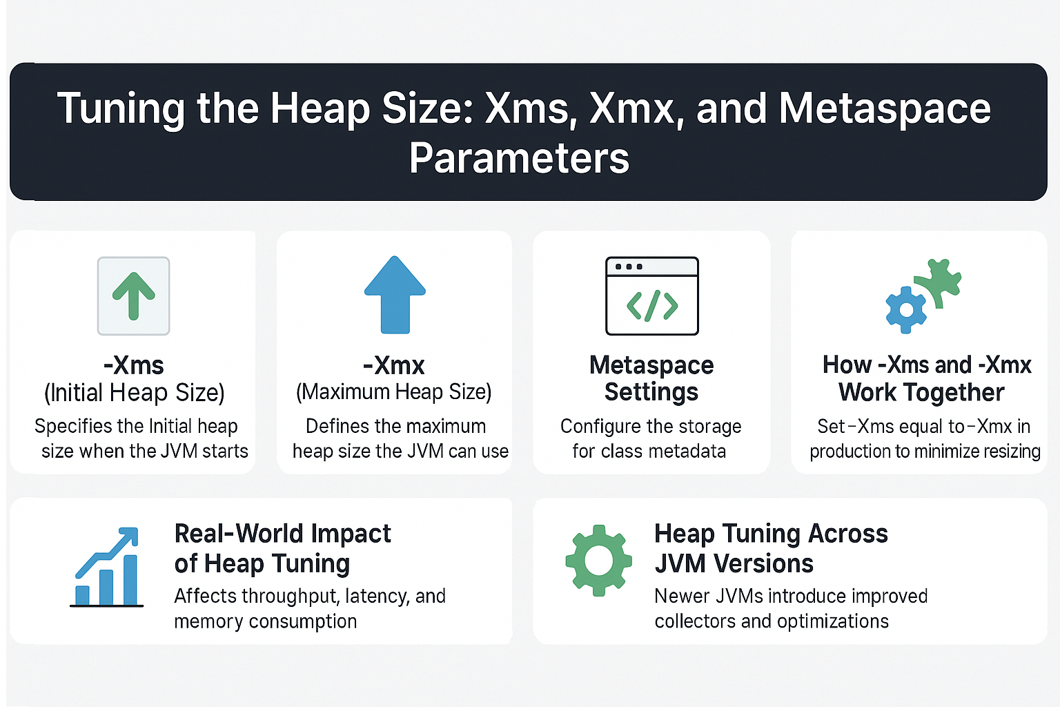 tuning-the-heap-size-xms-xmx-and-metaspace-parameters