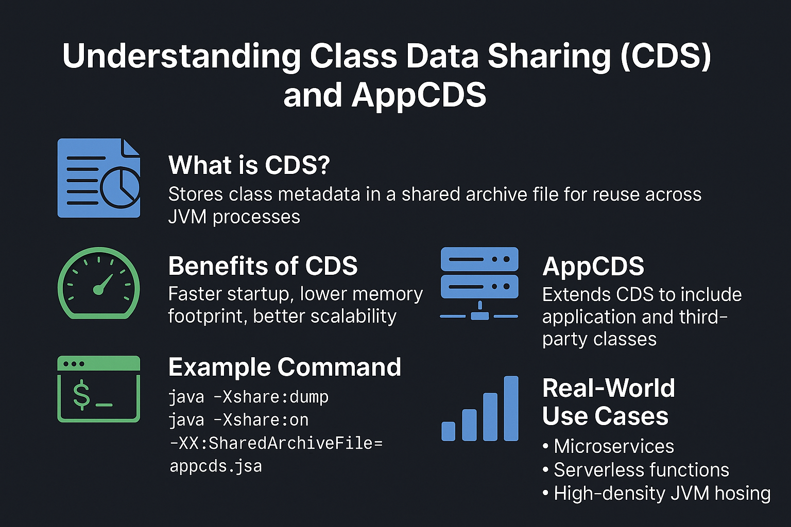 understanding-class-data-sharing-cds-and-appcds