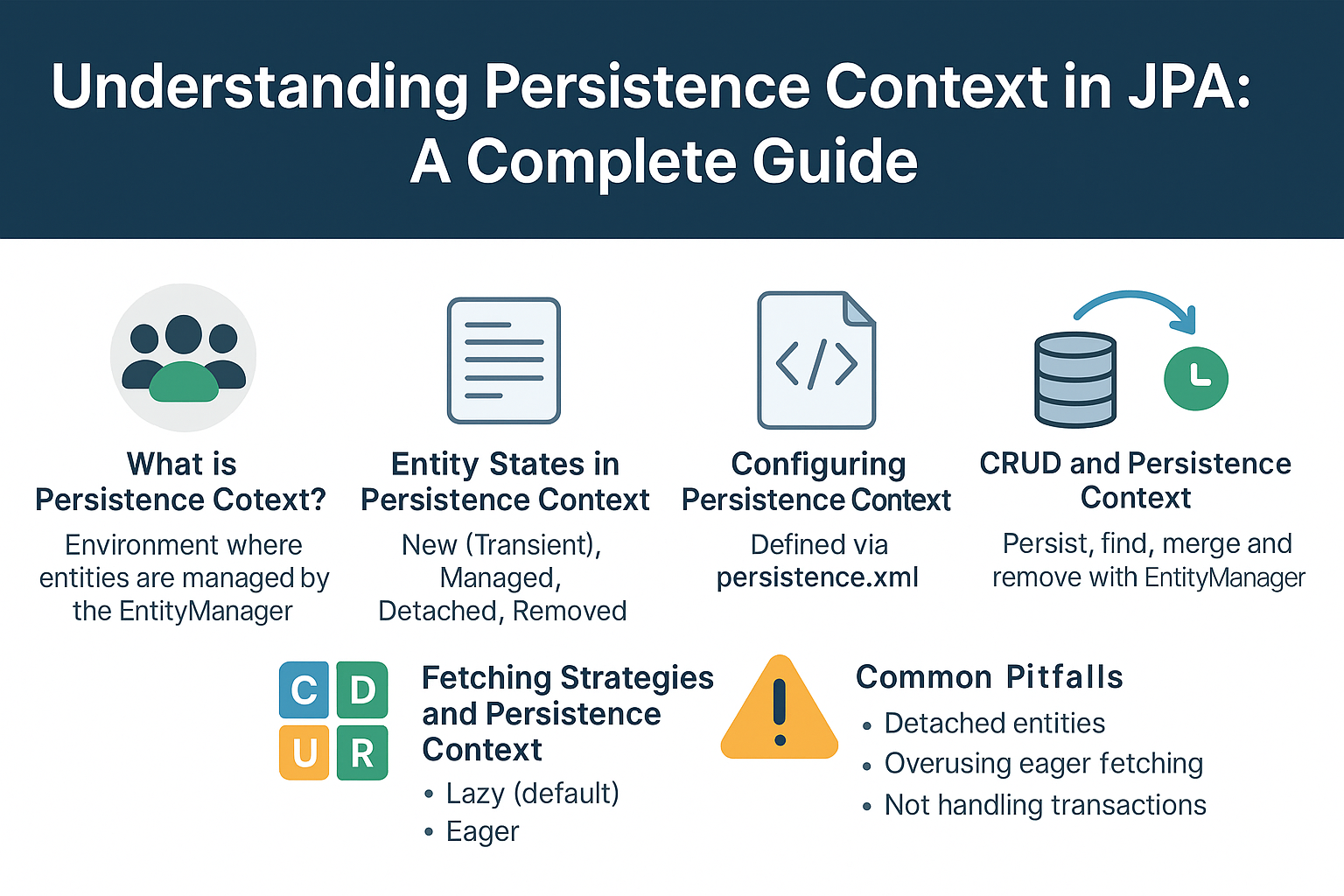 understanding-persistence-context-in-jpa