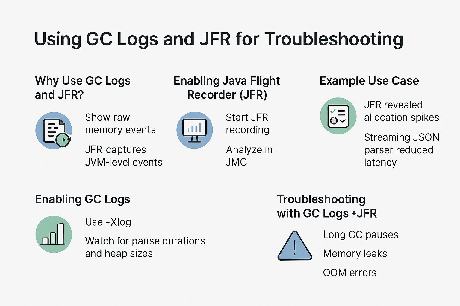 using-gc-logs-and-jfr-for-troubleshooting