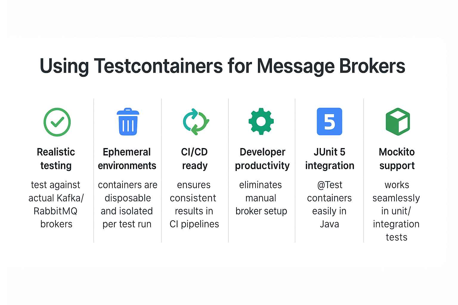 using-testcontainers-for-message-brokers-kafka-rabbitmq