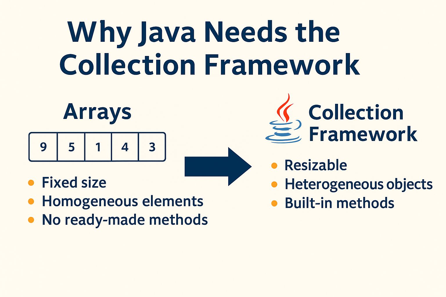 why-java-needs-collection-framework