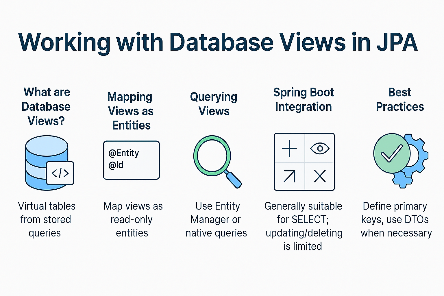 working-with-database-views-in-jpa