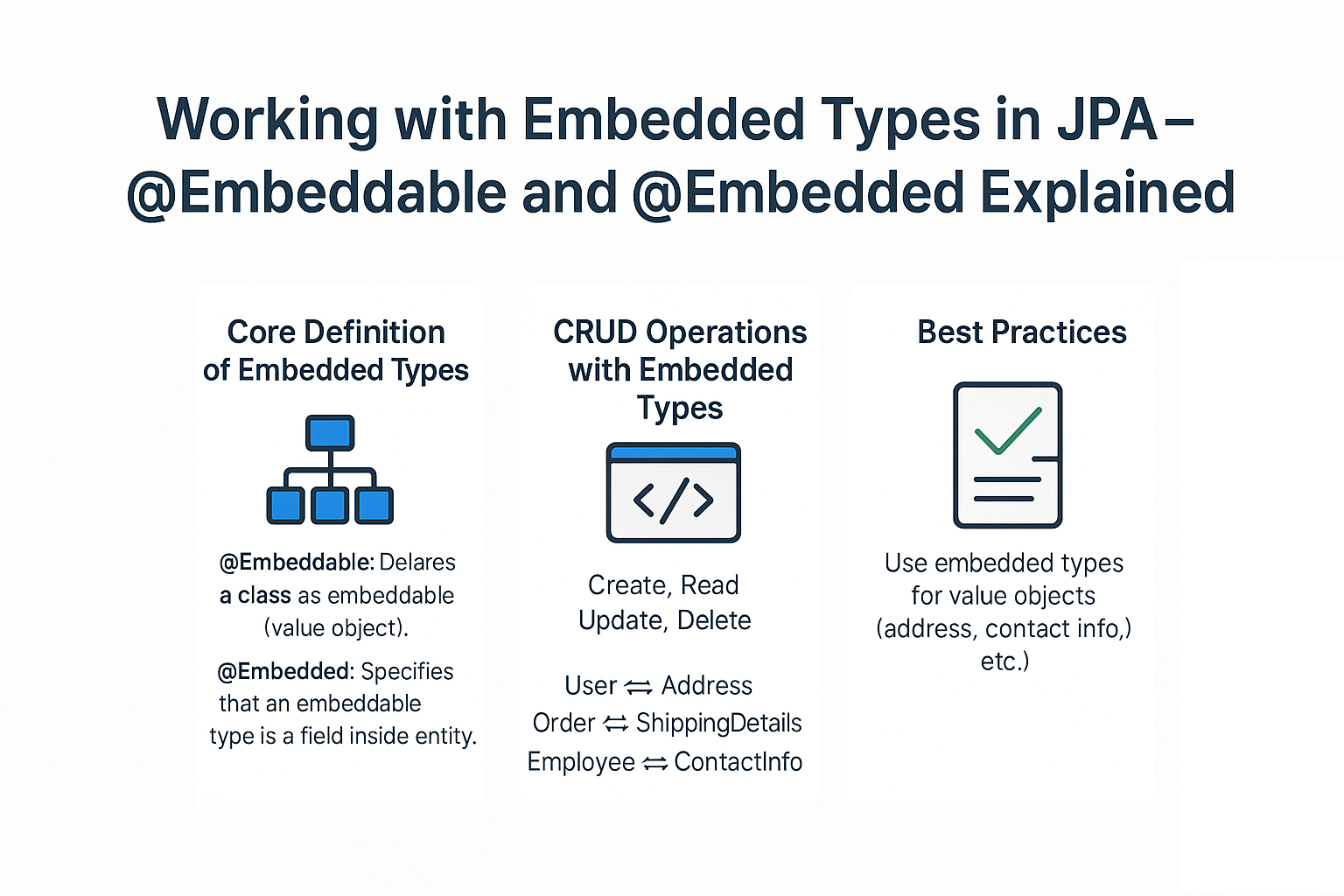 working-with-embedded-types-in-jpa