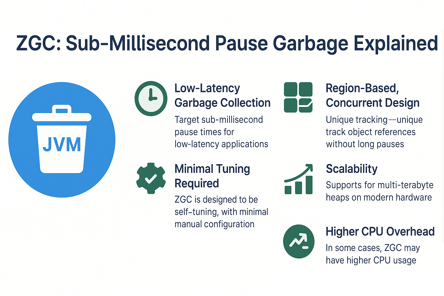 zgc-sub-millisecond-pause-garbage-collector-explained